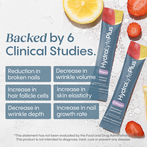 HydraLyte Plus Collagen backed by 6 clinical studies. 