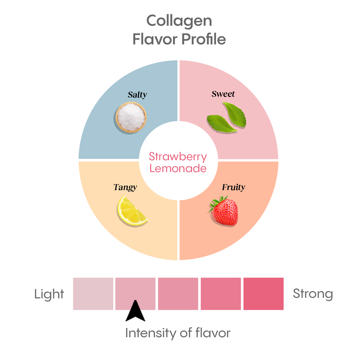 Plus Collagen Boost - Lightly Sparkling (8 oz)