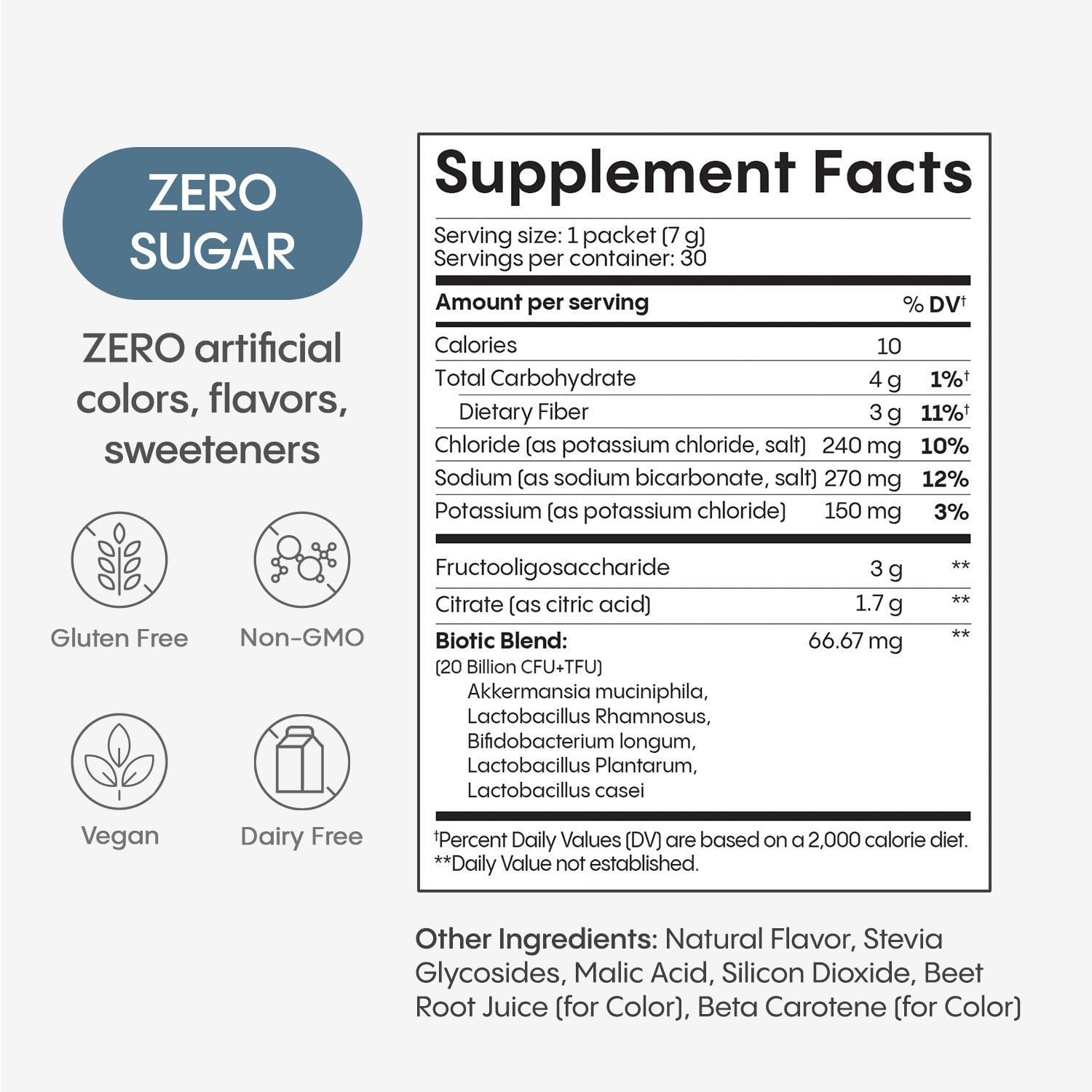 Metabolic Balance Bundle