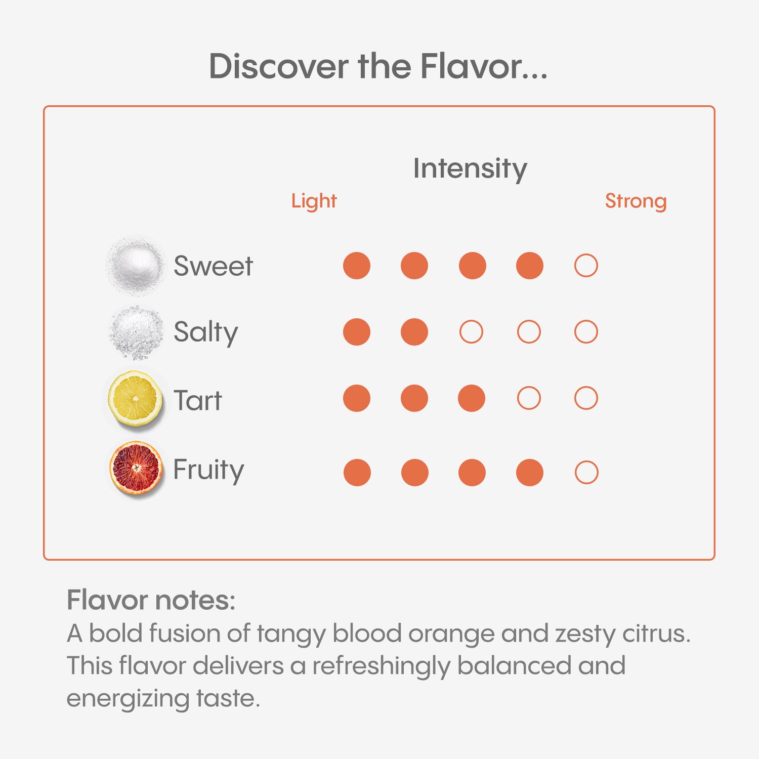 Flavor intensity chart with options for sweet, salty, tart, and fruity on a white background.