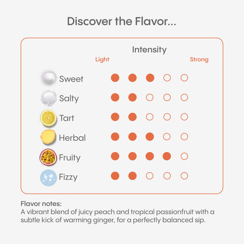 Hydration + Liver Support
