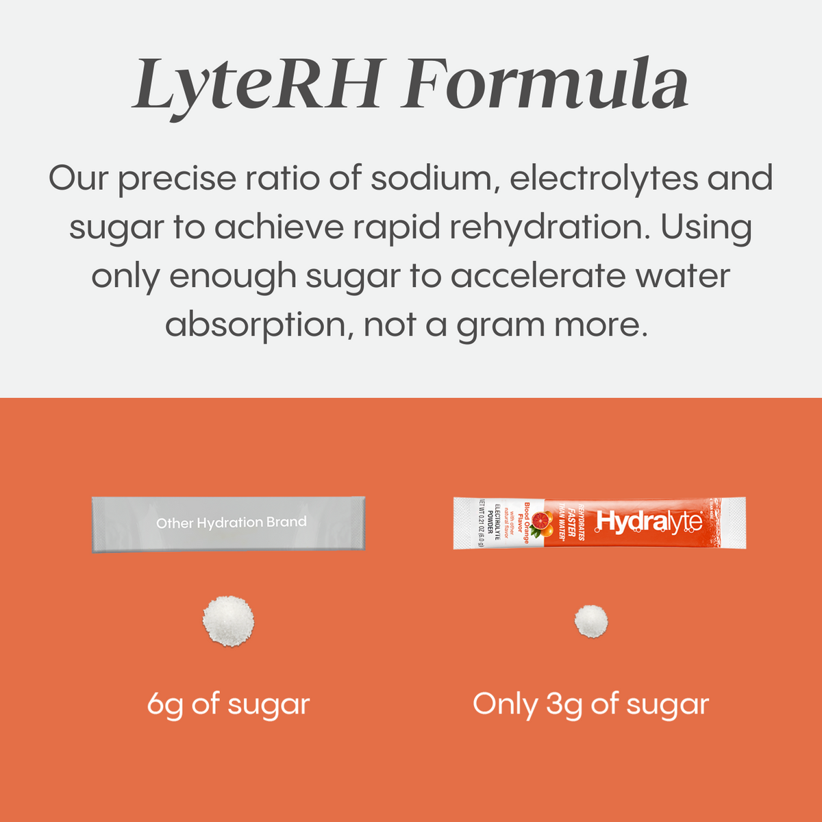 Electrolyte Powder Sticks - Lightly Sparkling (8 oz)